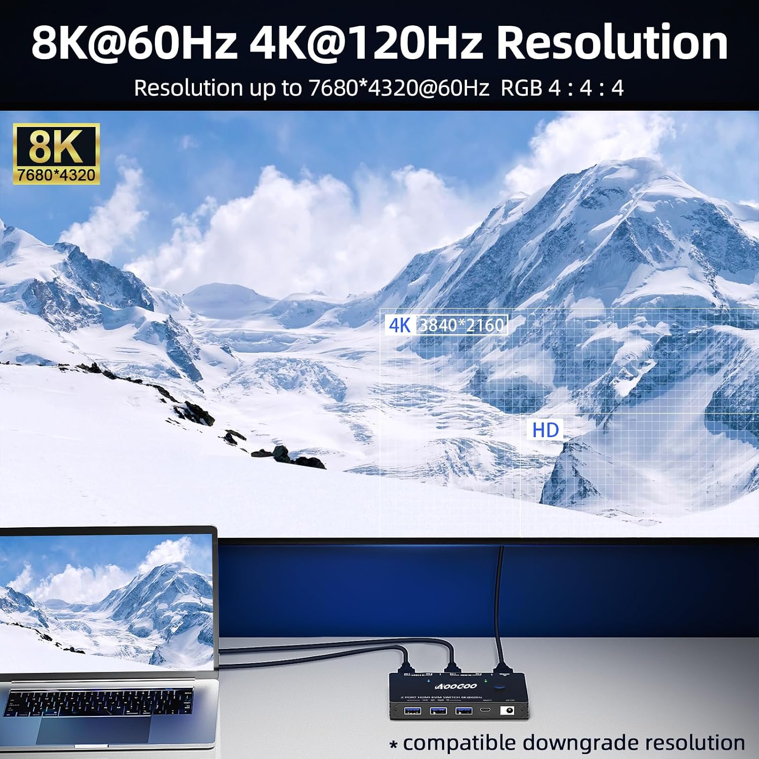 HDMI KVM Switch 2 Computers 1 Monitors, 8K@60Hz/4K@120Hz Monitor KVM Switch 2 Port for 2 PCs Share 1 Monitor, with 3 USB3.0 Ports, USB Cables and Power Adapter (8K HDMI 2 in 1 Out KVM)