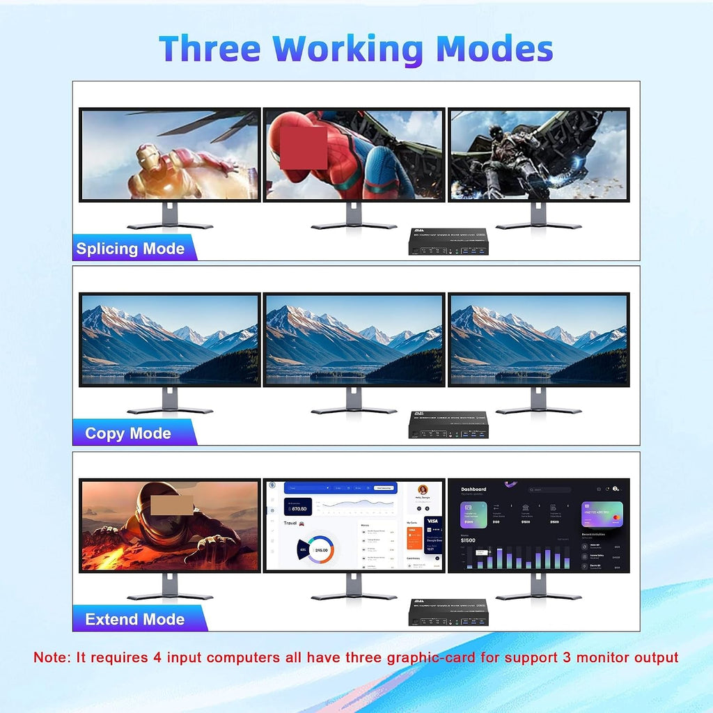 8K@60Hz 2 HDMI +1 DisplayPort KVM Switch Triple Monitor for 4 Computer with Audio and 3 USB 3.0 Ports, 3 Monitor KVM Switches(with AU Plug)