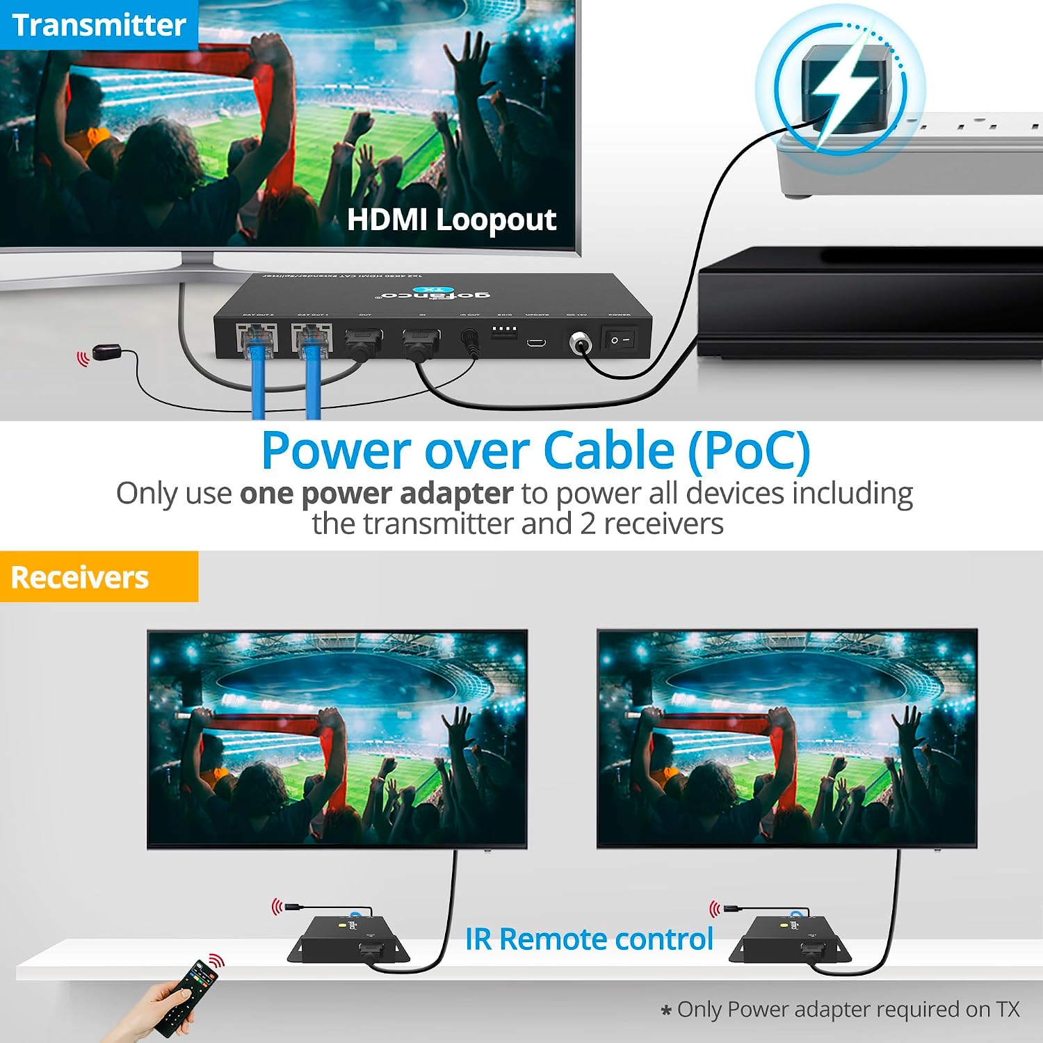 gofanco 4K 1x2 HDMI Extender Splitter Over CAT6/7 – 131ft (40m) at 4K 30Hz, 230ft (70m) at 1080p, HDCP 1.4, Poc, IR, HDMI Loopout, RS232 Control, Surge/Lightning/ESD Protection (HD14Ext-2P v2.0)