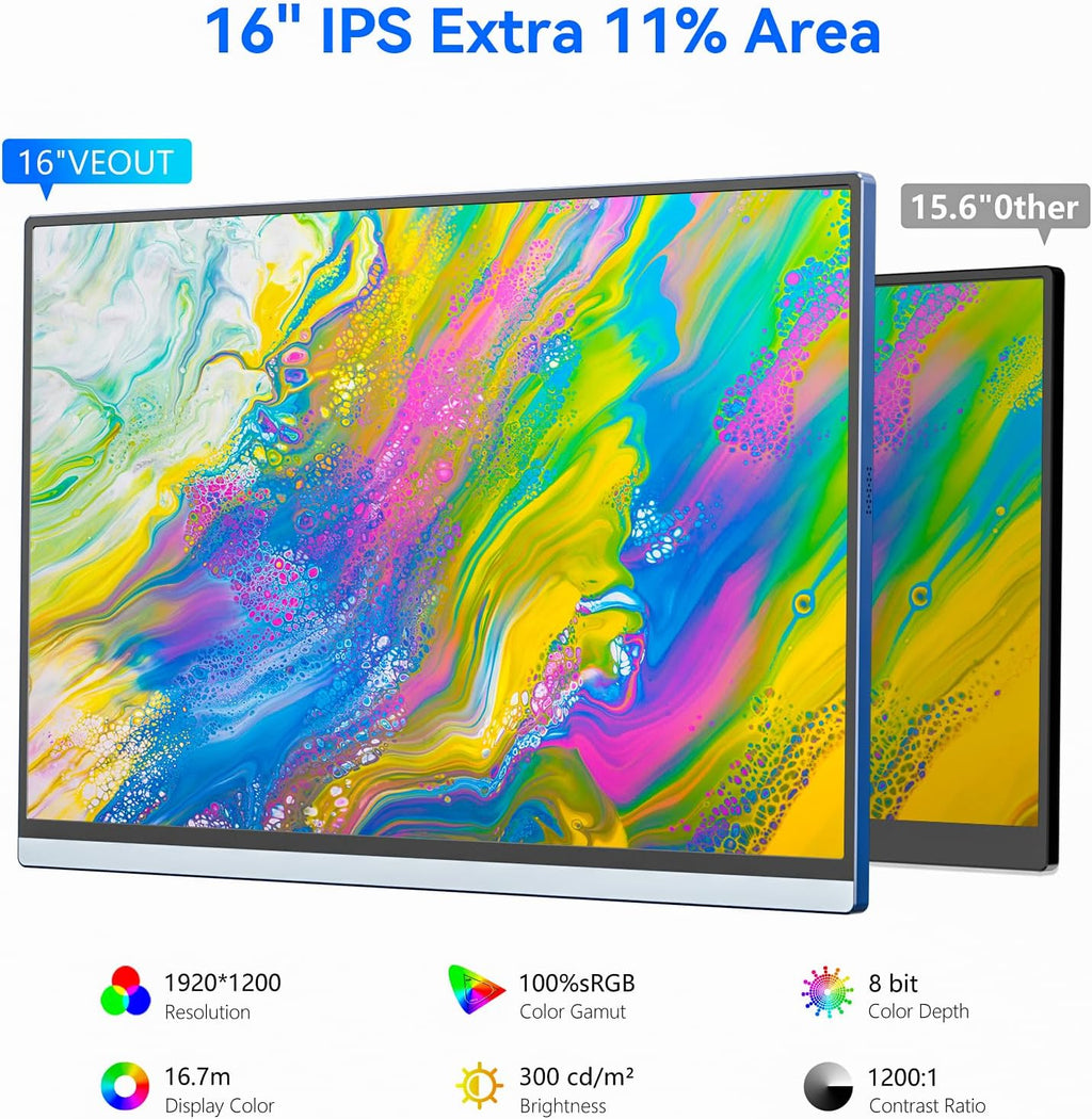 Veout Portable Monitor 16' 1200P FHD Dual USB-C/HDMI Ultra-Slim Travel Monitor with Kickstand & Speakers, 16:10 IPS External Second Screen Compatible with Laptop, Mini PC, MacBook, PS, Switch
