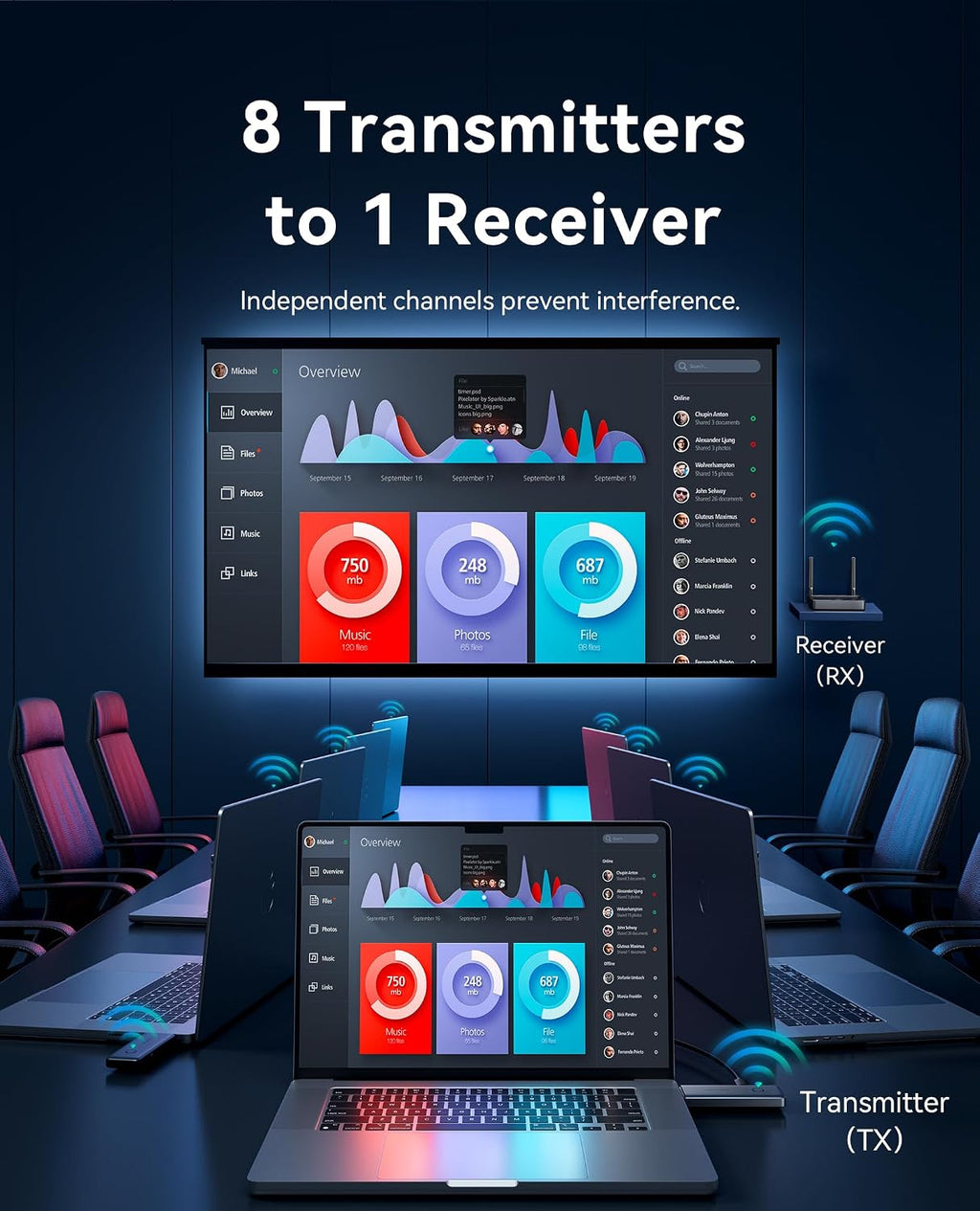 VENTION Wireless HDMI Transmitter and Receiver 165FT/50M, [Support VGA Input], 1080P@60Hz Plug & Play, 5G Wireless HDMI Extender for Streaming Video & Audio to Monitor from Laptop/Pc/Tv Box/Projector
