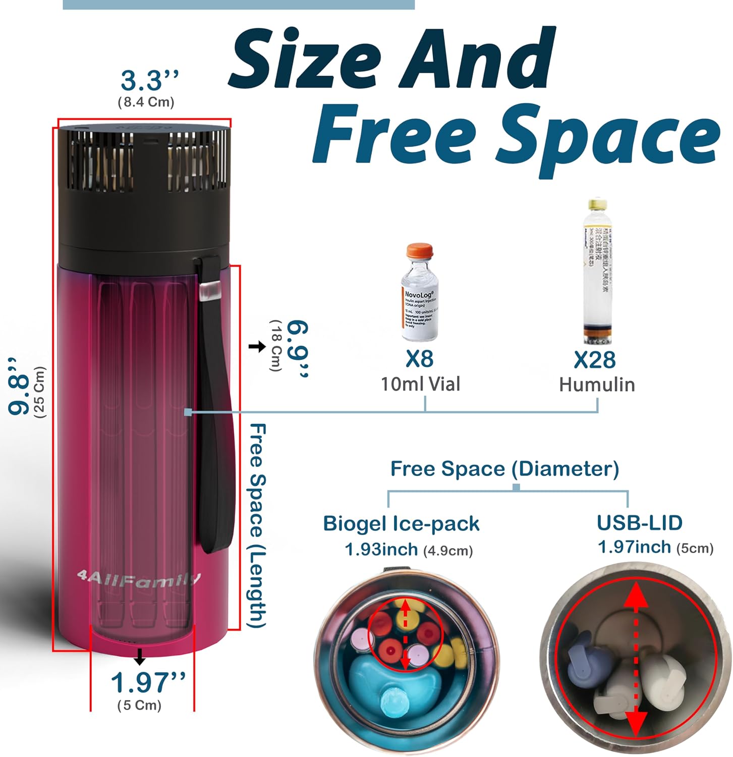 4ALLFAMILY Voyager Auto Shut Off Cooler Travel Case TSA Approved (1–7 Medication Pens) – On–The–Go Medical Cooler with Biogel & USB Charger – Diabetes Travel Case for Insulin & EpiPens (Magenta)