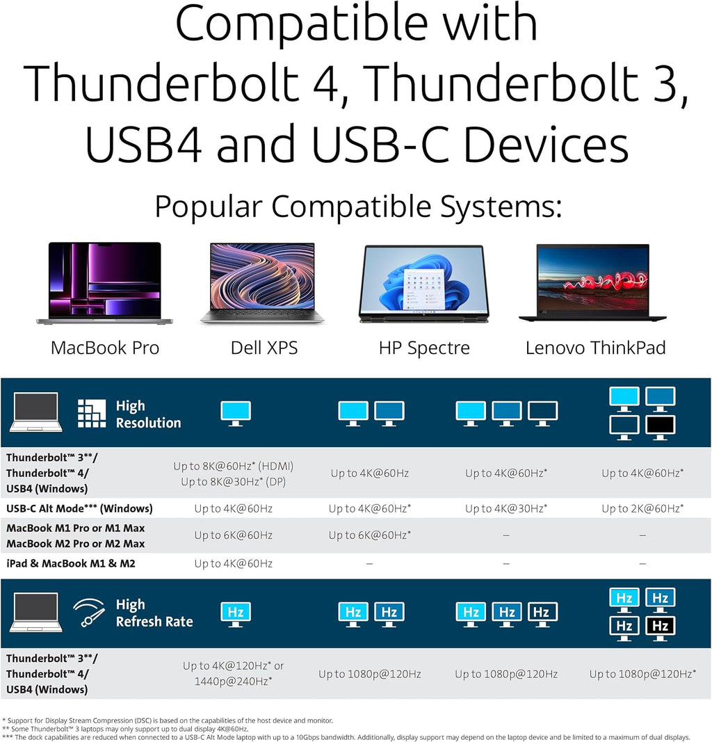 Kensington SD5800T Thunderbolt 4 and USB4 Quad 4K Display Docking Station, 100W Charging, 2 x HDMI, 2 x DP, 2.5G Ethernet, Card Readers, for Windows/MacOS (K32856NA)
