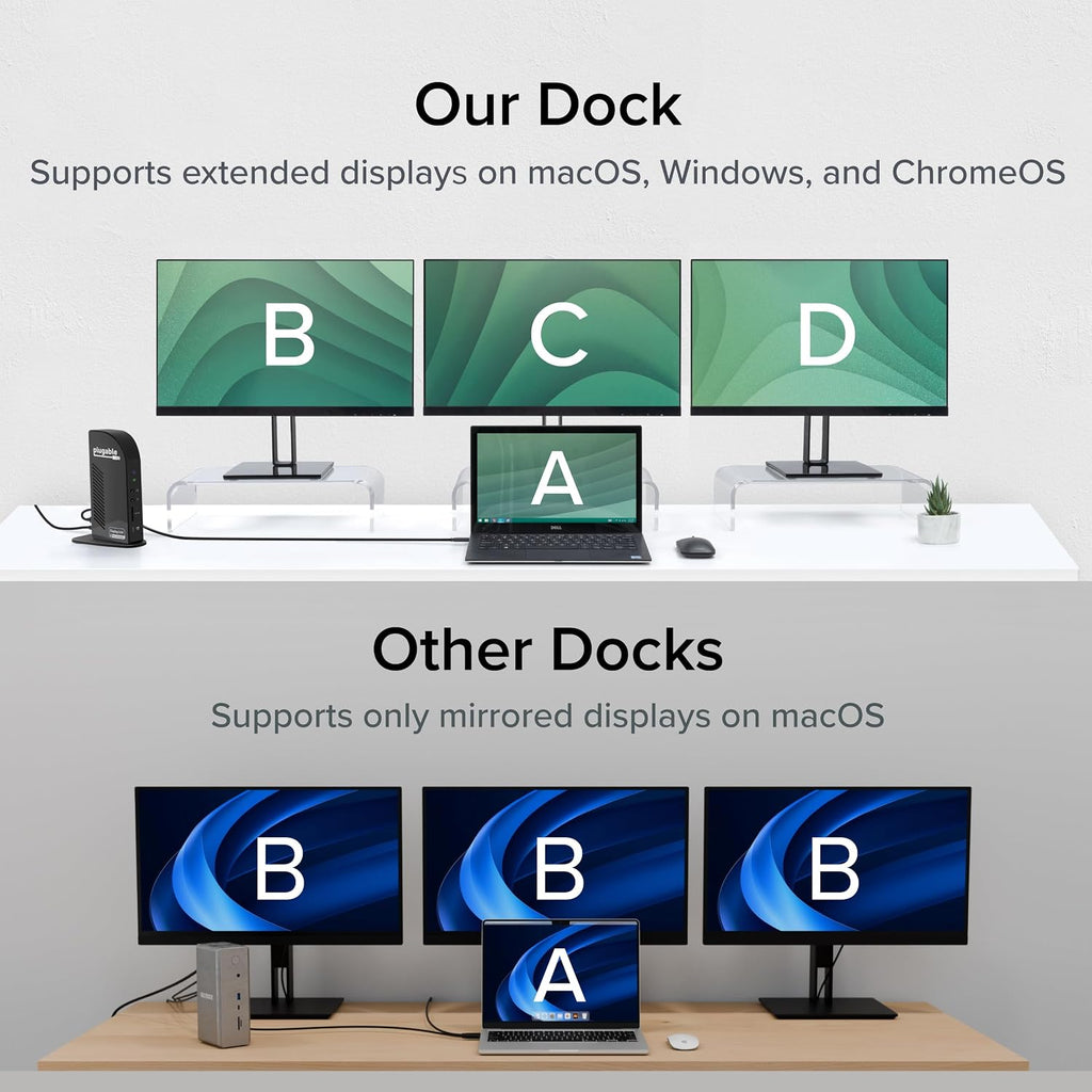 Plugable Docking Station Bundle – 13-in-1 USB-C Triple Display Dock + High-Performance USB-C Cable, 100W Host Charging, 3 HDMI, 4 USB, Ethernet, SD - for Mac, Windows, Chrome