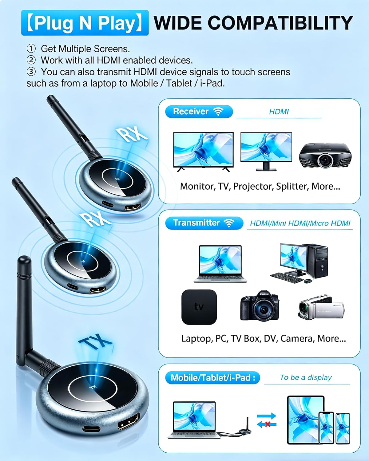 Wireless HDMI Transmitter and 3 Receivers, Plug and Play Multiple Tvs, 4K Decode 1080P@60Hz, 656FT/200M Range, Support 8 TVs, 5.8G/2.4G Extender for PC/Laptop/TV Box/Projector
