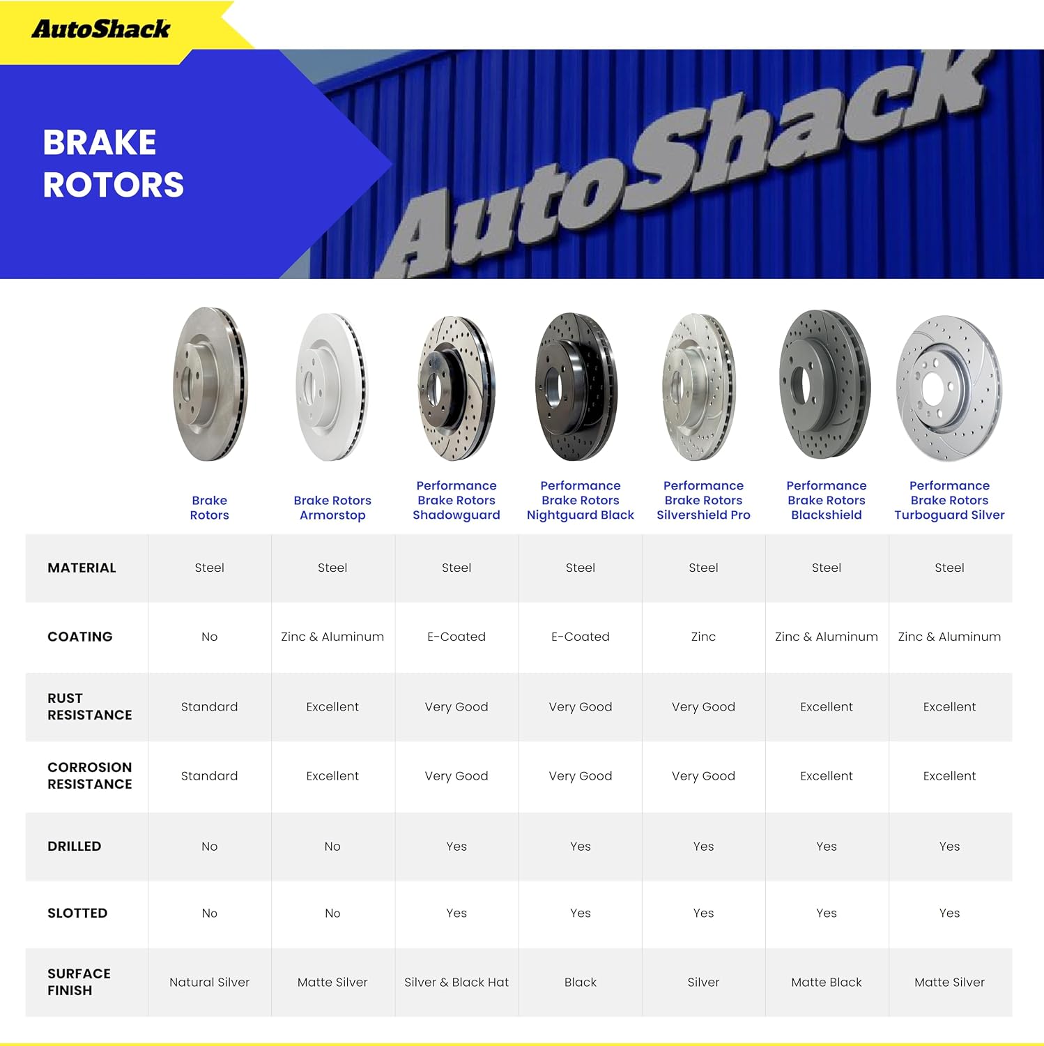 AutoShack Front & Rear Brake Rotors & Ceramic Pads for Honda & Acura, Civic 2006-2011 CSX 2007-2010, FWD L4 2.0L - E-Coated Drilled & Slotted - Black Finish - NightGuard