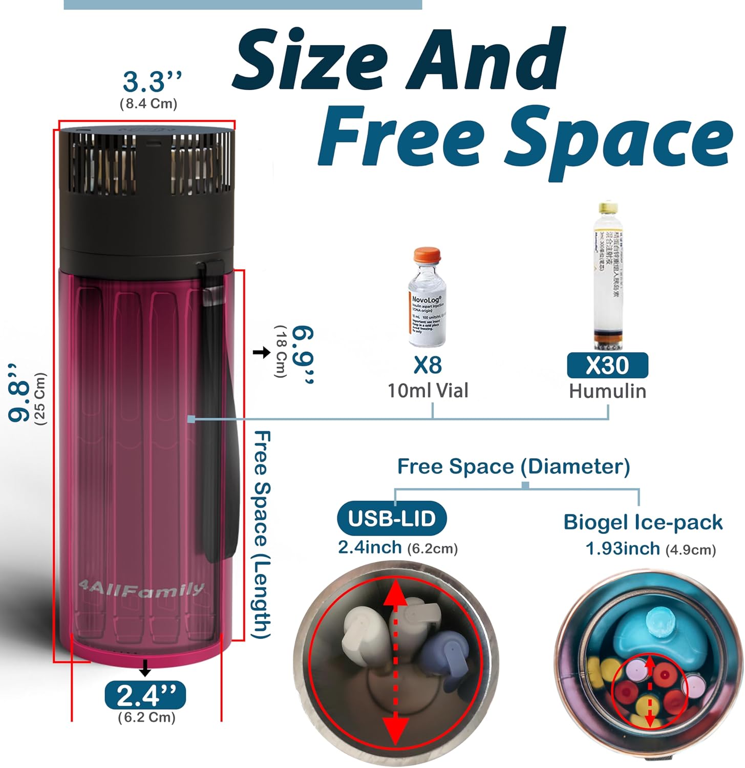 4ALLFAMILY VOYAGER AUTO Shut Off USB TSA Medication Cooler Travel Case Keeps Fridge Temp 36F-46F + Biogel Ice Pack |Perfect Medical Cooler Diabetes Insulin Eye Drop Arthritis (MAGENTA XL)
