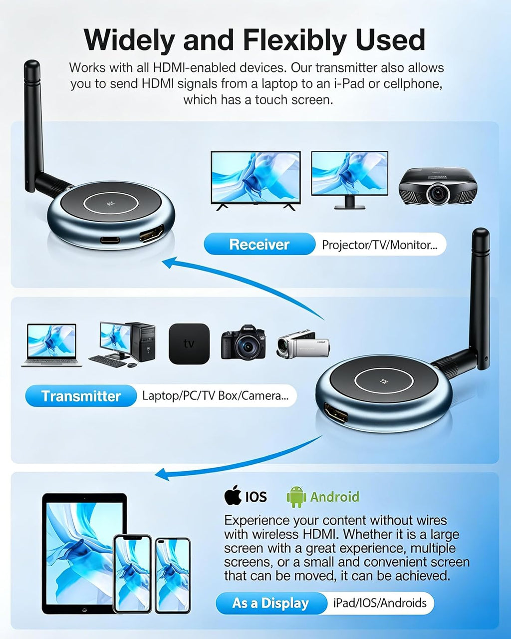 Wireless HDMI Transmitter and 2 Receivers, Plug and Play Multiple Tvs, 4K Decode 1080P@60Hz, 656FT/200M Range, Support 8 TVs, 5.8G/2.4G Extender for PC/Laptop/TV Box/Projector
