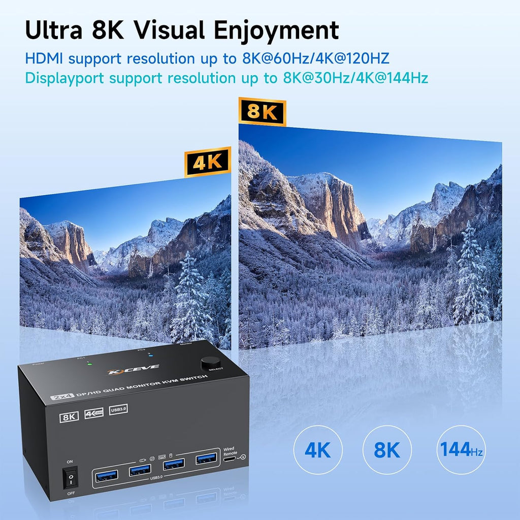 KVM Switch 4 Monitors 2 Computers 8K@60Hz/4K@120Hz, HDMI DP KVM Switches for 2 PC Sharing Quad Monitor and Keyboard Mouse with Power Adapter, Wired Extend Controller and USB Cables, 【Input 3 DP+1 HD】