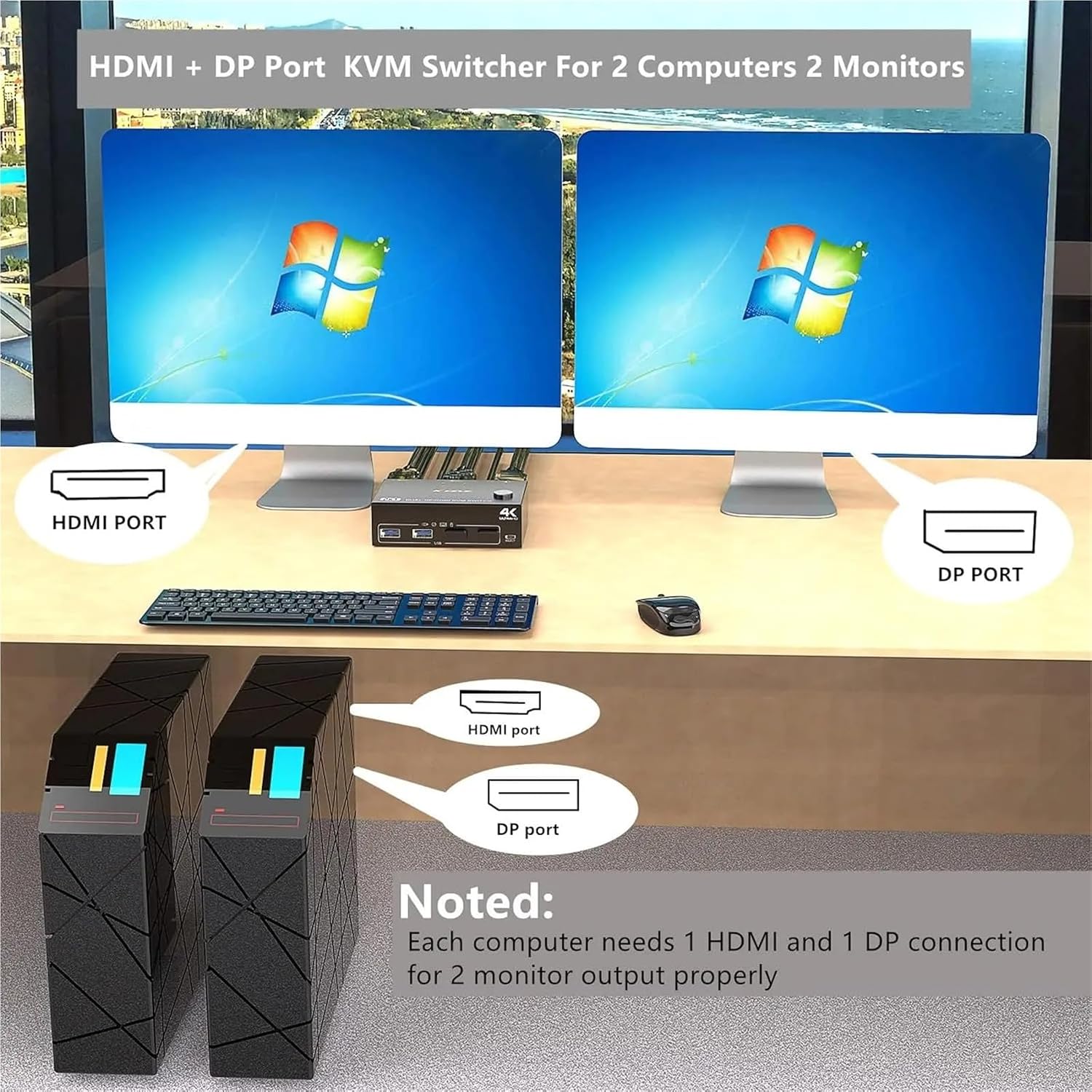 HDMI USB 3.0 Dual Monitors Displayport KVM Switch,Supports for 2 Computers Share Keyboard Mouse and Monitor