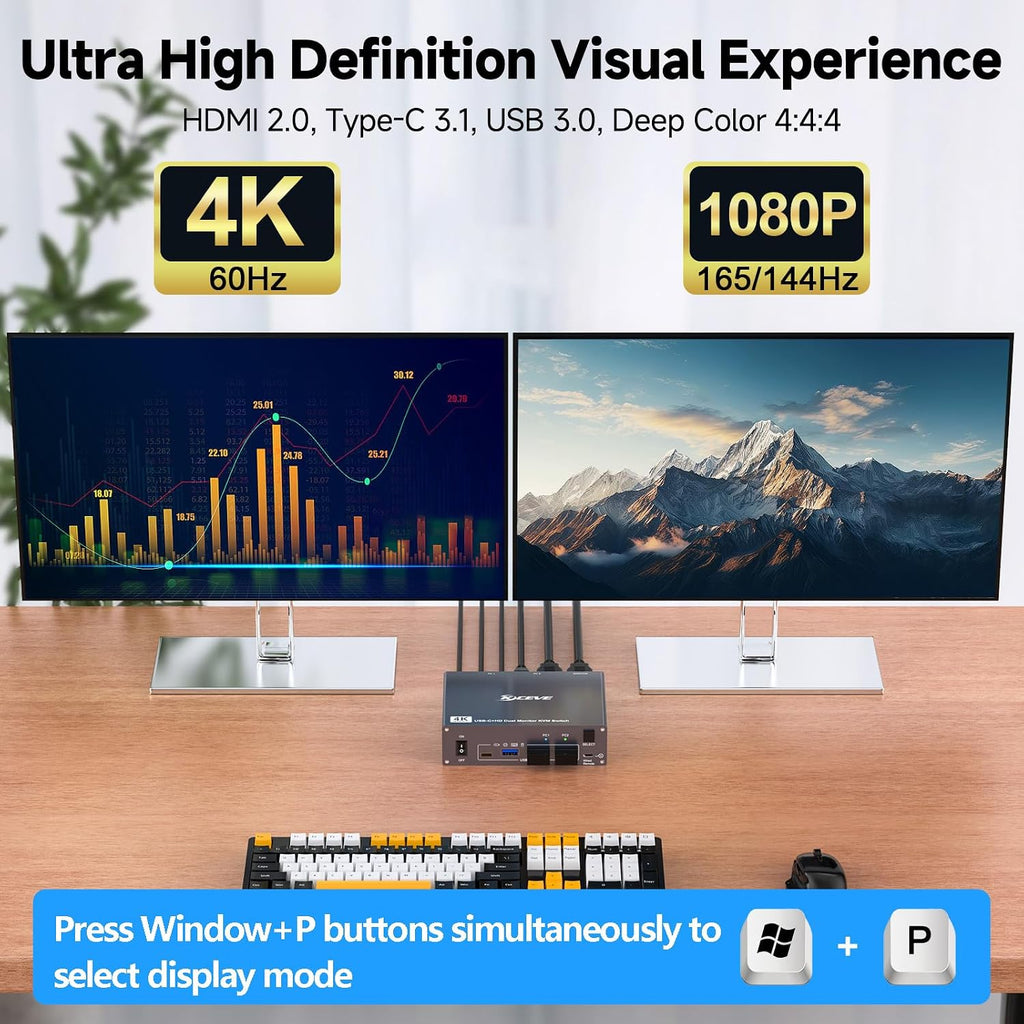 USB C HDMI KVM Switch for 1 Desktop+1 Laptop, Dual Monitor KVM Switch 4K@60Hz Support PD with USB C Cable, Wired Controller and Power Adapter