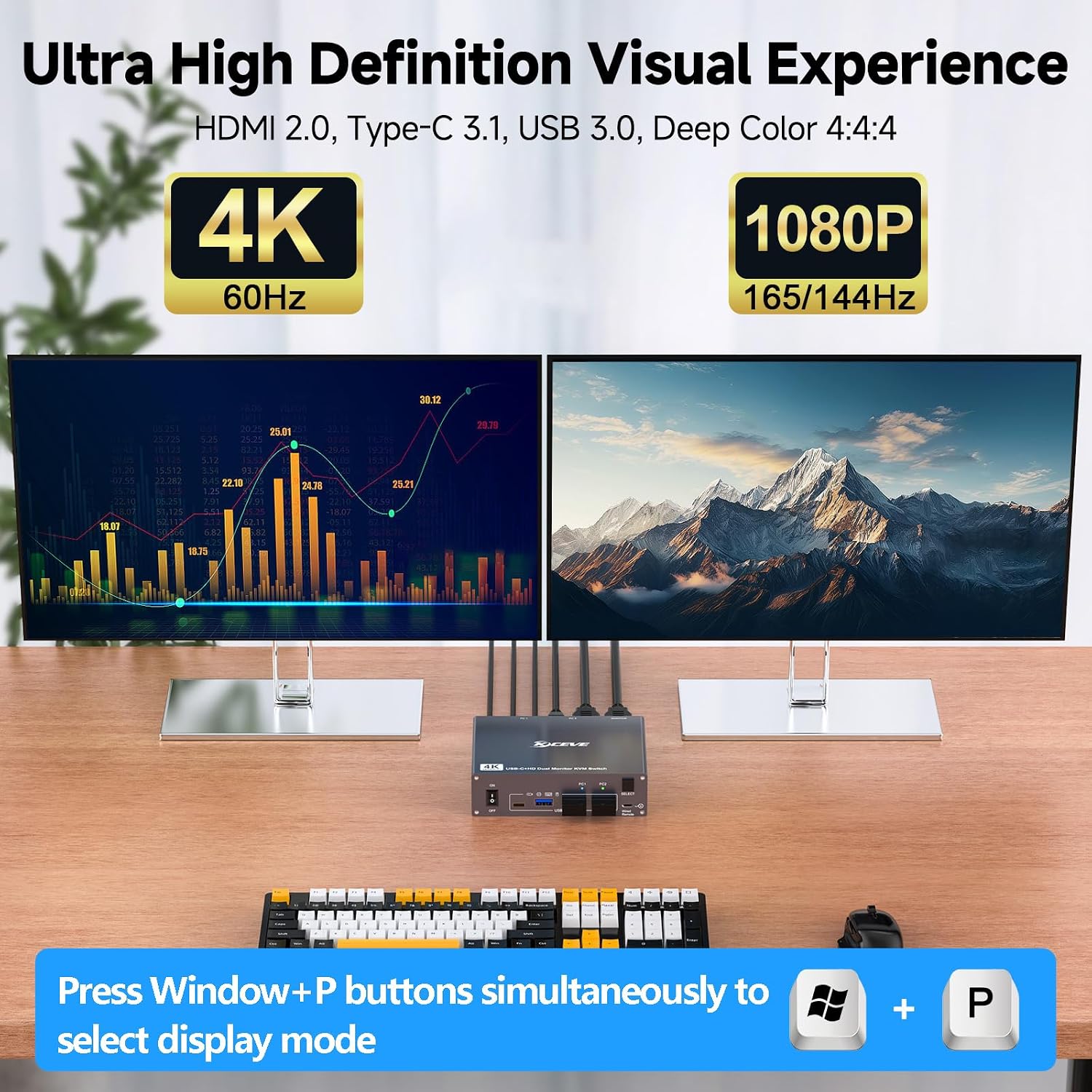USB C HDMI KVM Switch for 1 Desktop+1 Laptop, Dual Monitor KVM Switch 4K@60Hz Support PD with USB C Cable, Wired Controller and Power Adapter