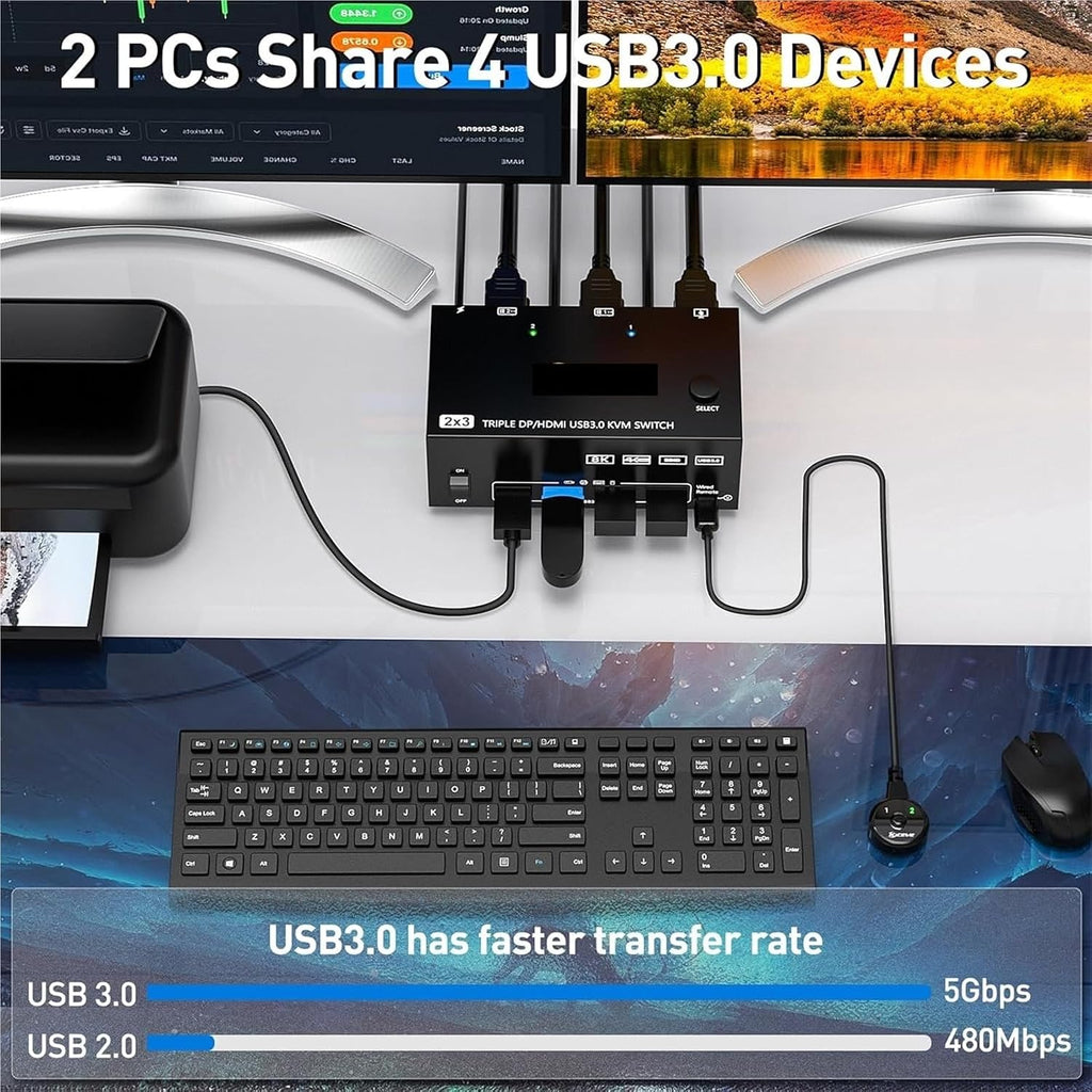 Triple Monitors KVM Switch 2 Displayport + HDMI USB 3.0 KVM Switch 8K@60Hz,4K@120Hz,Apply to 3 Monitors 2 Computers KVM Switch(203DH EU PLIG)