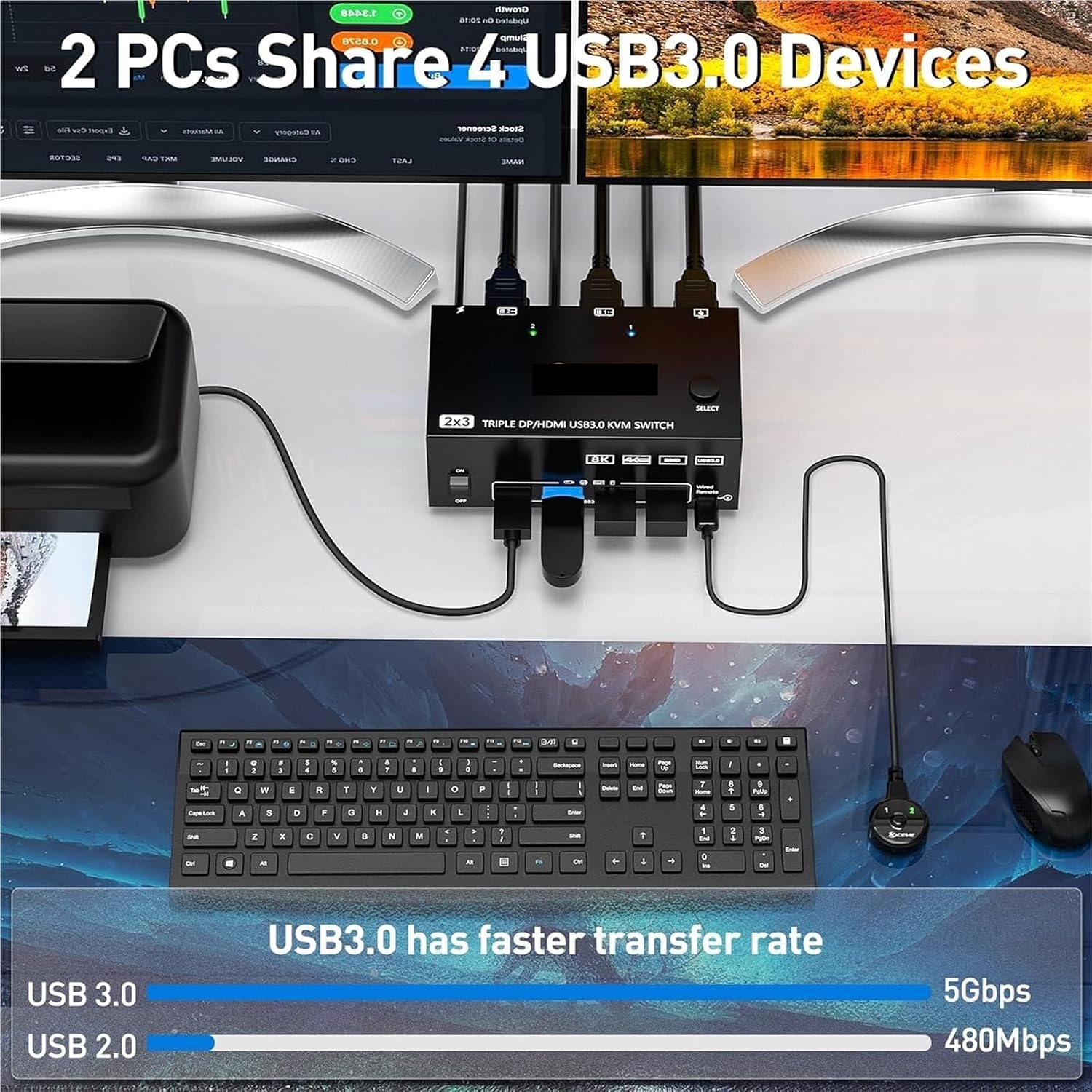 Triple Monitors KVM Switch 2 Displayport + HDMI USB 3.0 KVM Switch 8K@60Hz,4K@120Hz,Apply to 3 Monitors 2 Computers KVM Switch(203DH EU PLIG)
